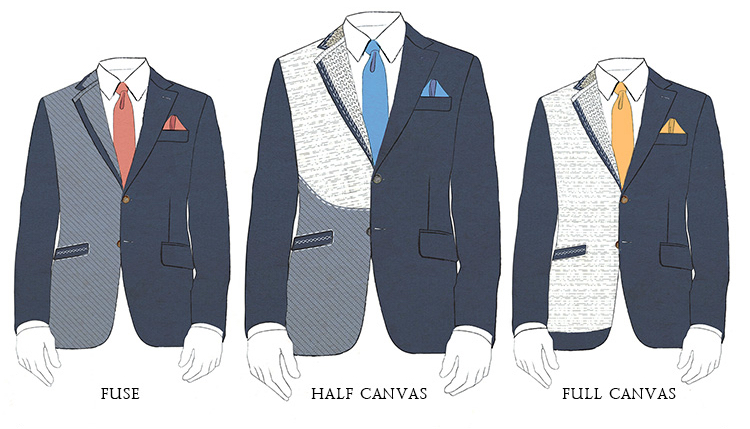 7 things to look out for when buying a suit in Singapore! - Wah So Shiok